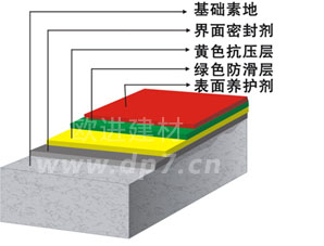 無震動降噪音防滑坡道-歐進地坪www.hc2828.com