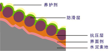 無震動降噪音防滑坡道-歐進地坪www.hc2828.com