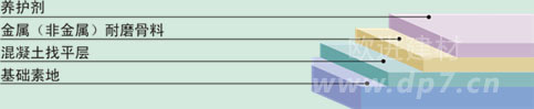 金屬骨料耐磨地坪-歐進(jìn)建材www.hc2828.com
