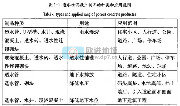 透水混凝土地坪鋪面的定義和分類-歐進(jìn)建材www.hc2828.com