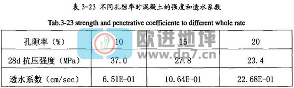 透水混凝土強度與透水性能間的關(guān)系-歐進建材www.hc2828.com