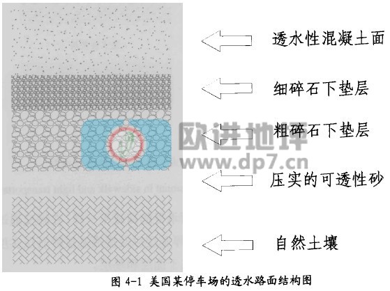 透水混凝土結(jié)構(gòu)層形式-歐進(jìn)建材www.hc2828.com